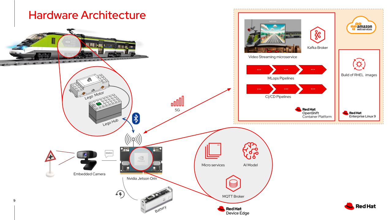 global architecture